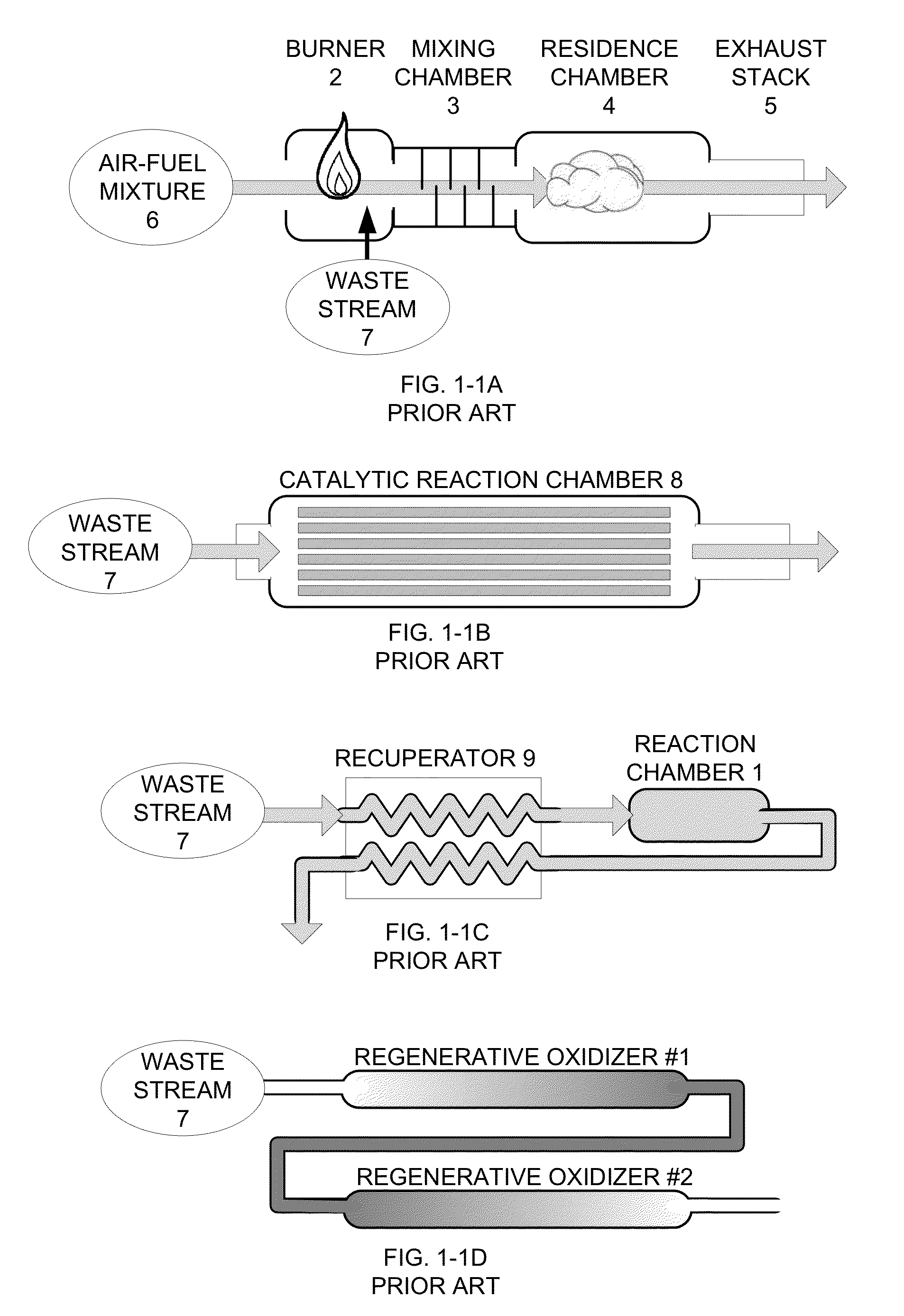 Gradual oxidation with heat transfer