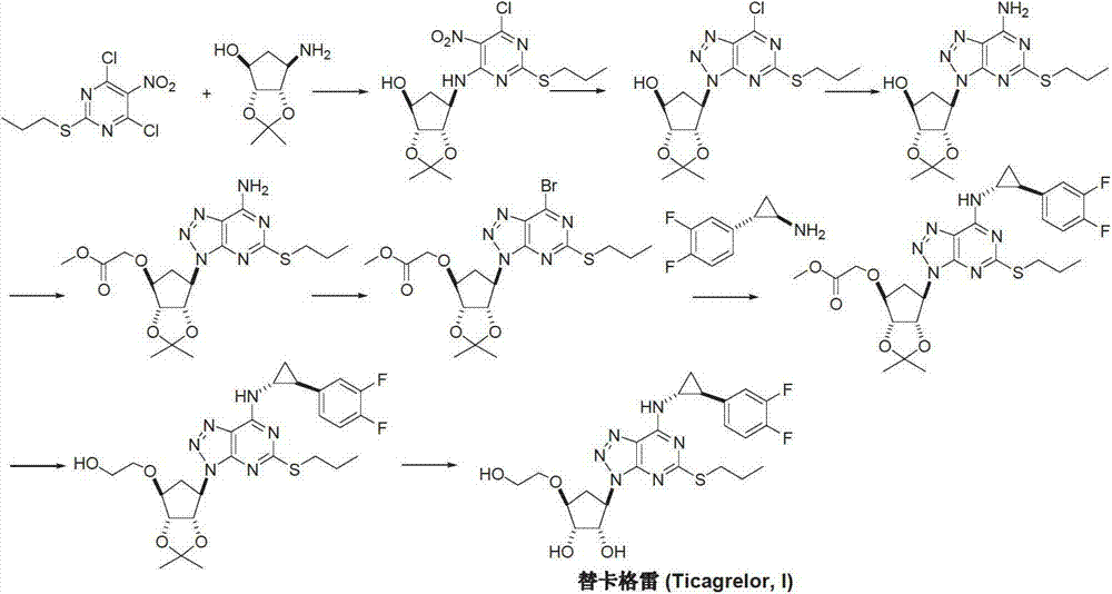 Preparation method of ticagrelor