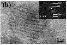 Method for preparing black titanium dioxide powder by pulse laser sputtering deposition under negative-pressure environment