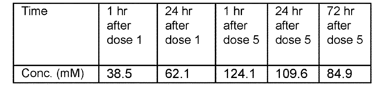 Bumped kinase inhibitor compositions and methods for treating cancer