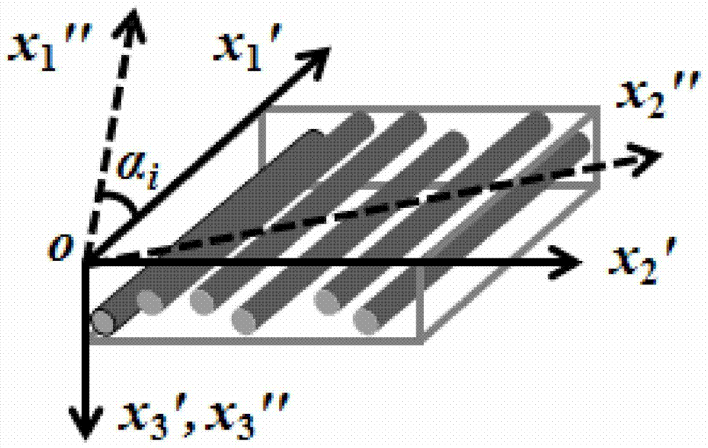 A method for building a fiber-reinforced resin-based composite material r-zone ultrasonic testing model