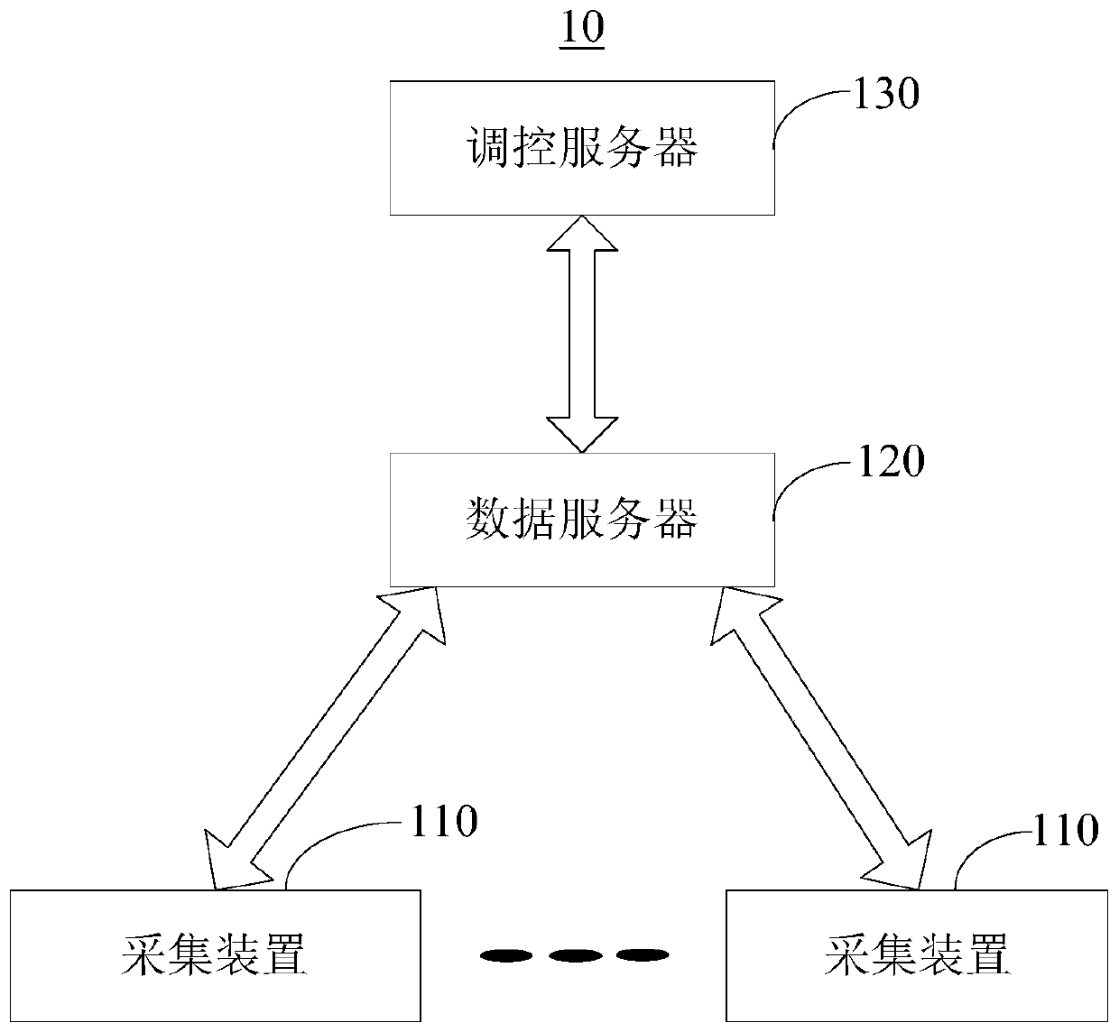 Power Control System and Method