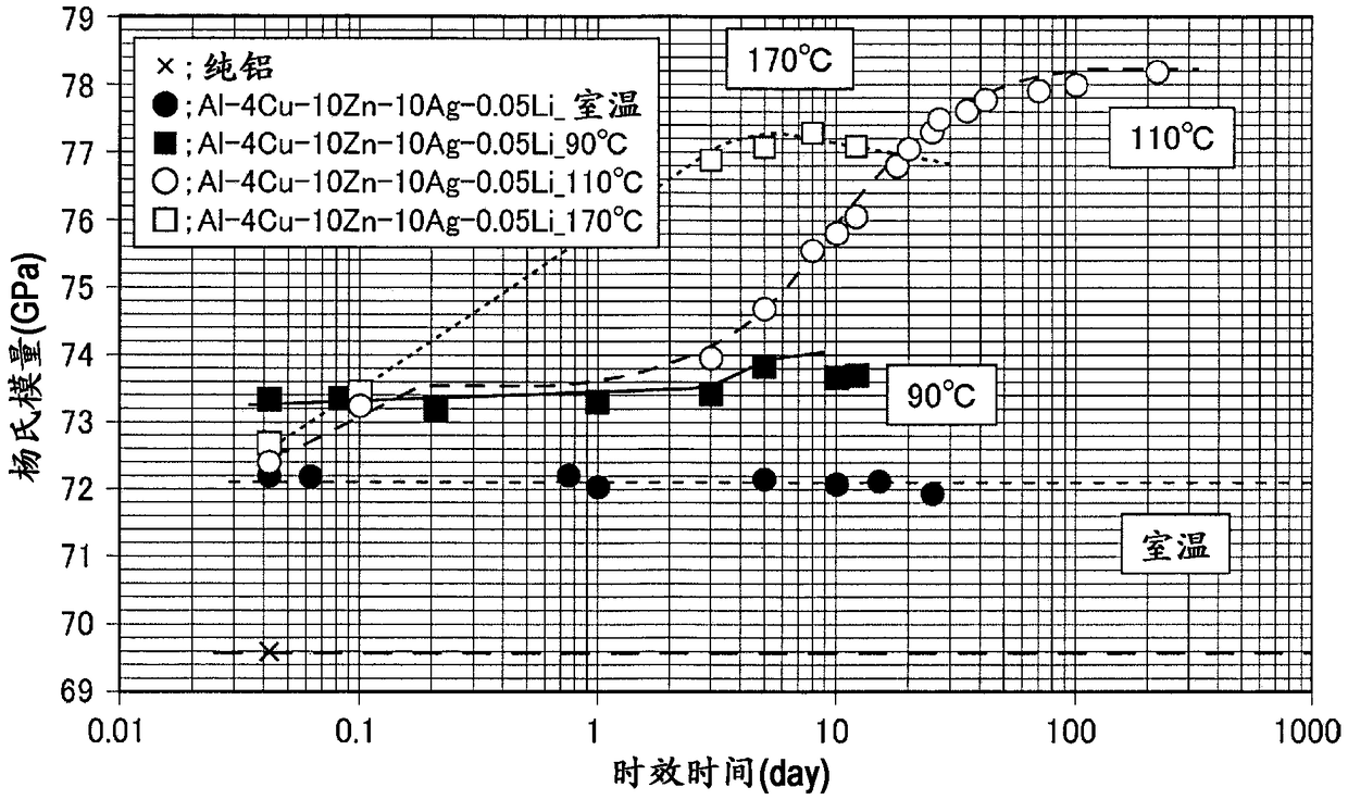 Aluminum-based alloy