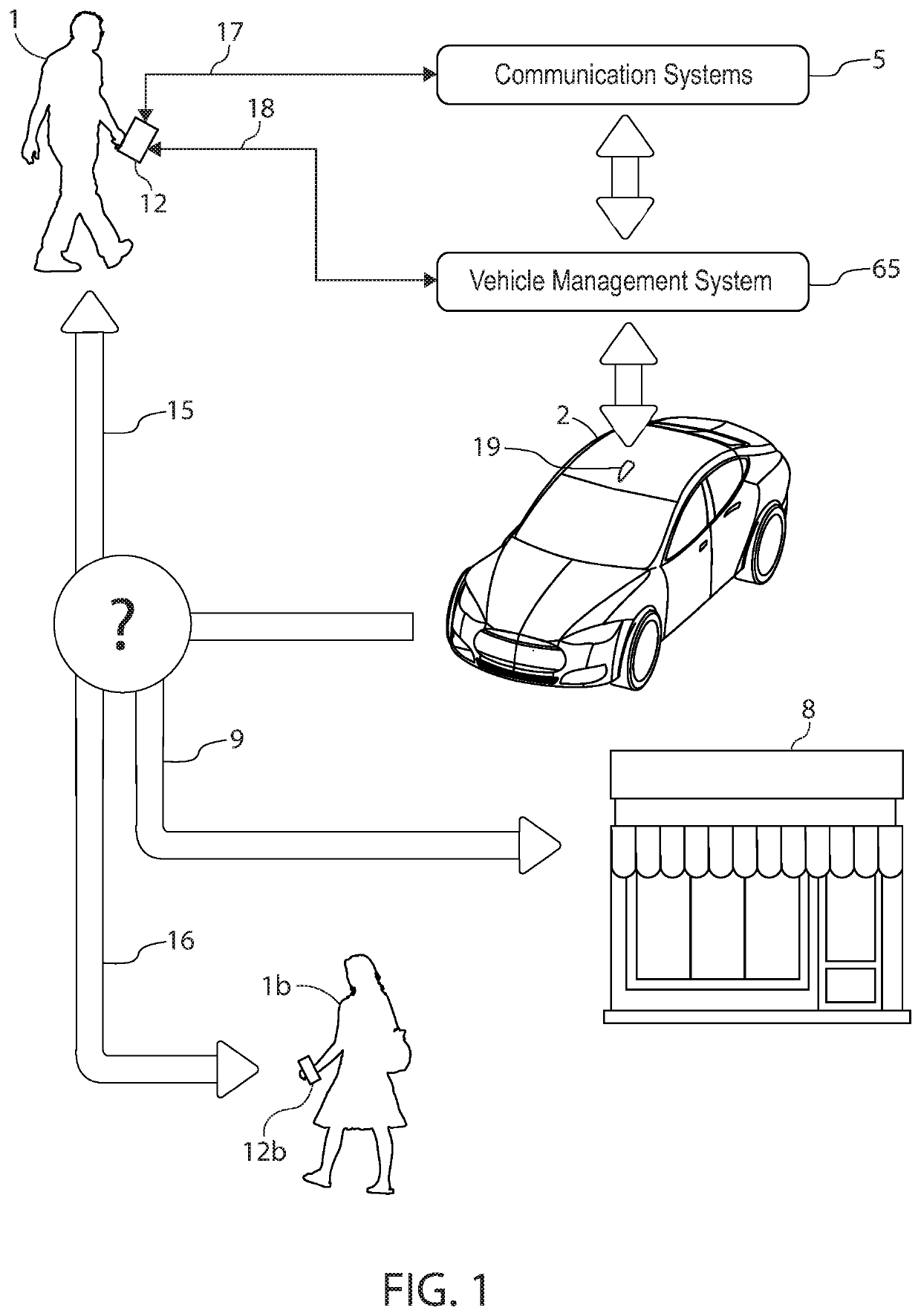 Self-driving vehicle systems and methods