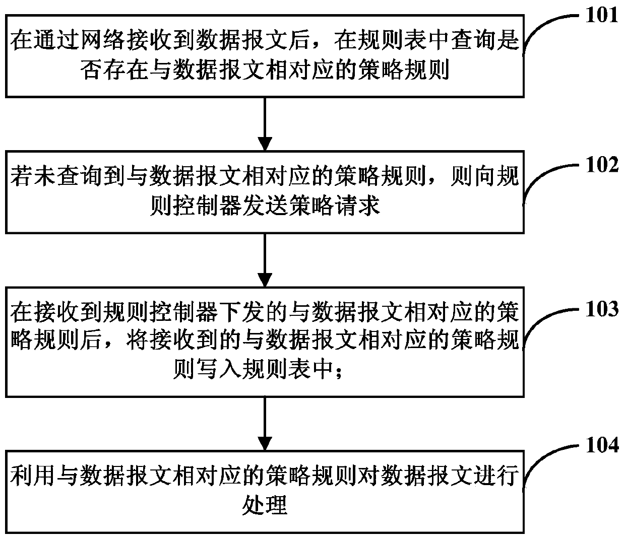 Method, device and system for implementing deep packet inspection optimization