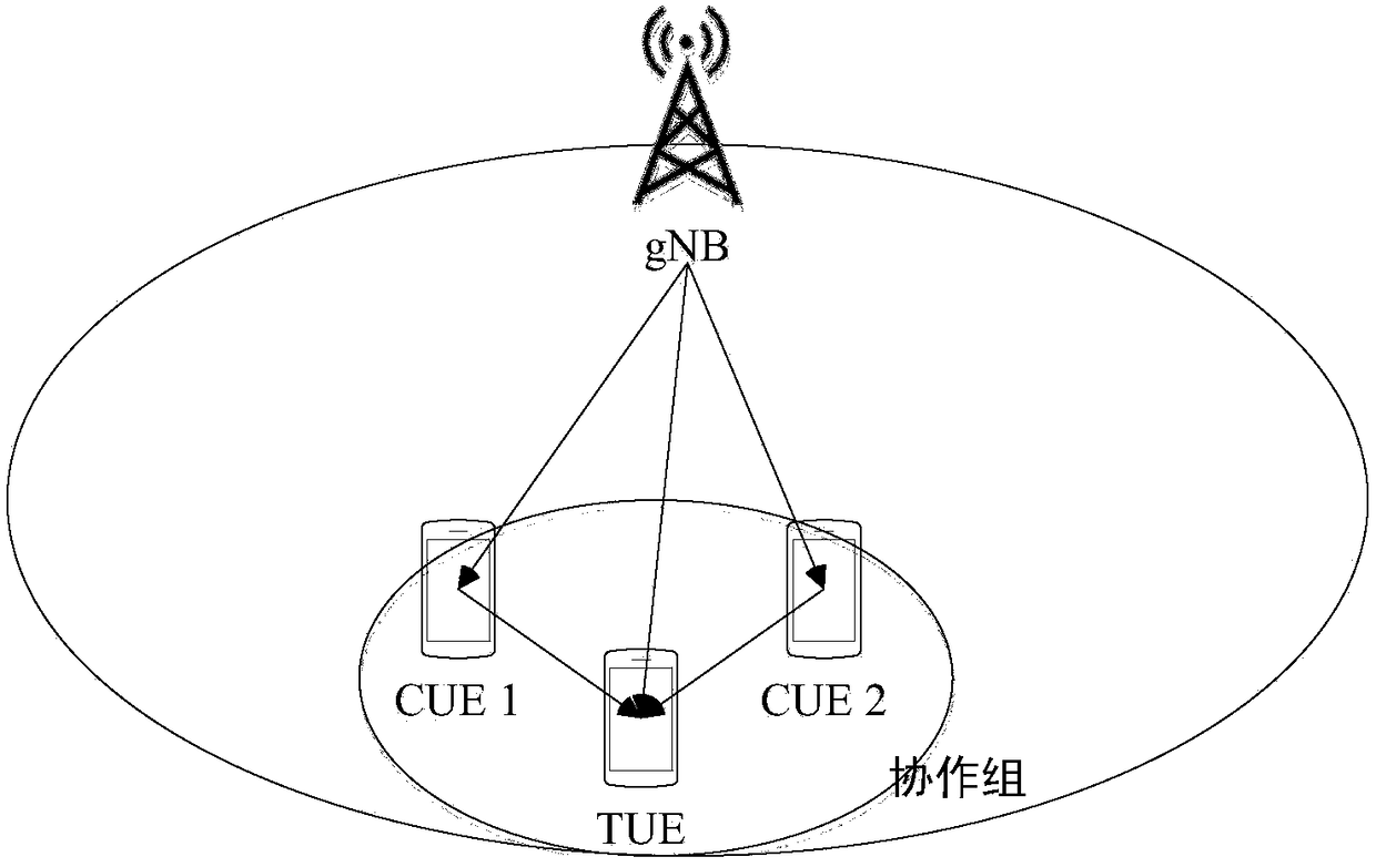 A data transmission method, communication equipment and a data transmission system