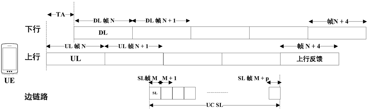 A data transmission method, communication equipment and a data transmission system