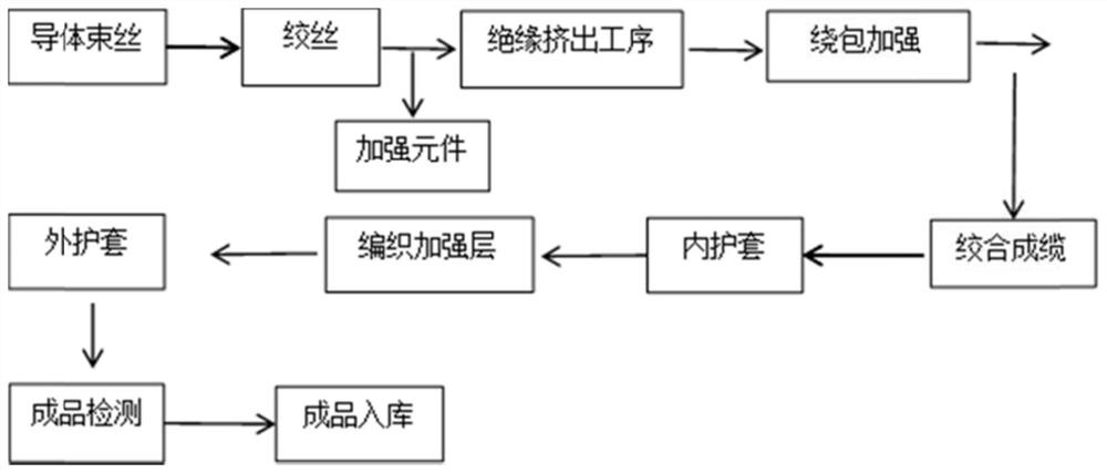 Special wear-resistant tensile cable for pile foundation equipment, and preparation process thereof