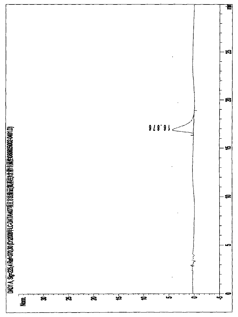 A kind of preparation method and quality control method of compound injection