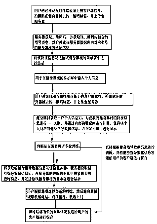 Scientific fitness guidance implementation method and system based on two-dimensional code technology