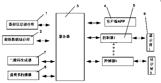 Scientific fitness guidance implementation method and system based on two-dimensional code technology