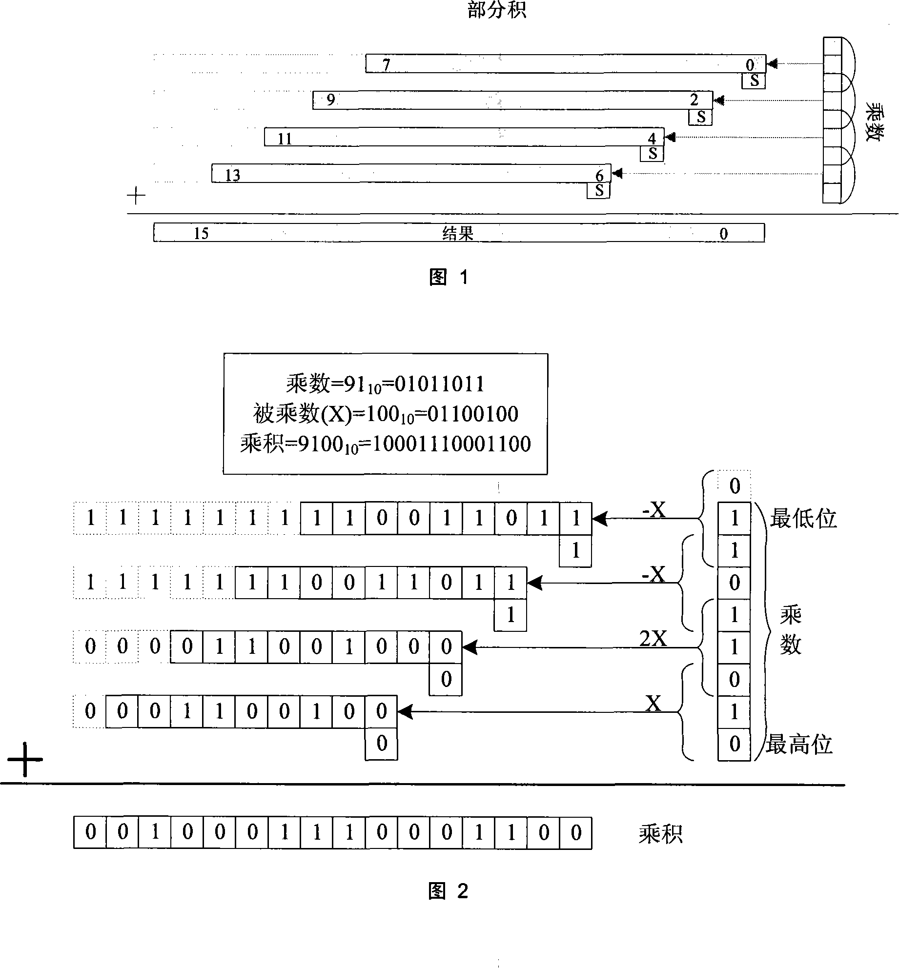 Large number multiplier based on secondary Booth coding