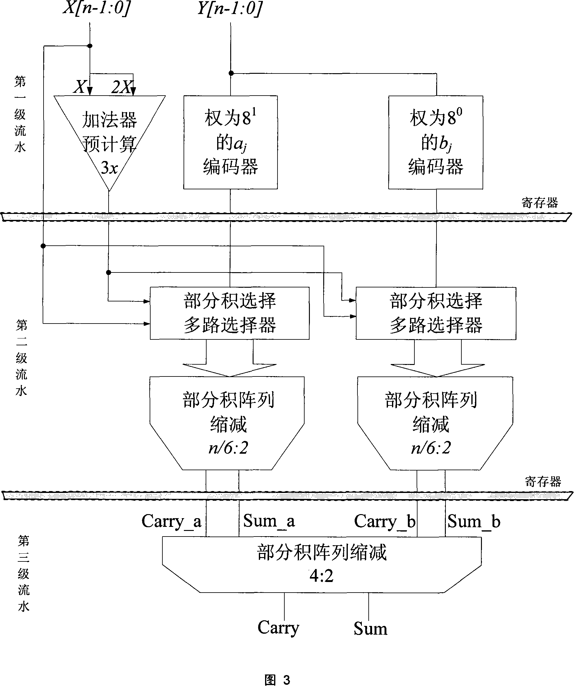 Large number multiplier based on secondary Booth coding