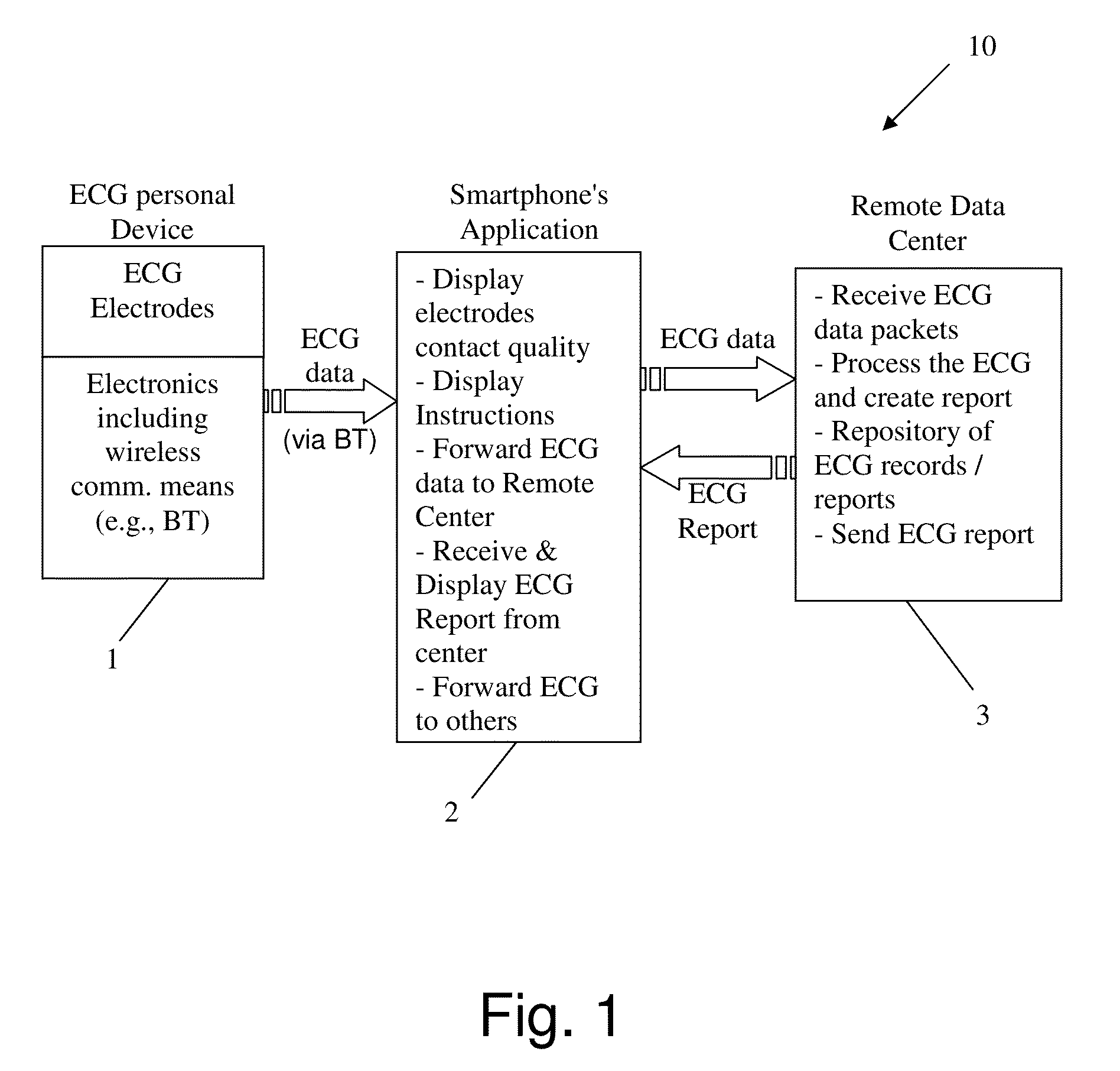 Device for obtaining a standard 12-lead electrocardiogram and a rhythm strip