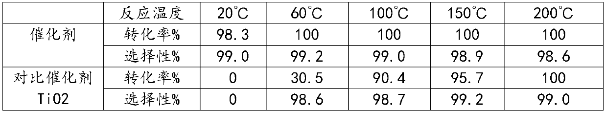 Method for preparing hexafluoroacetone by isomerizing hexafluoropropylene oxide