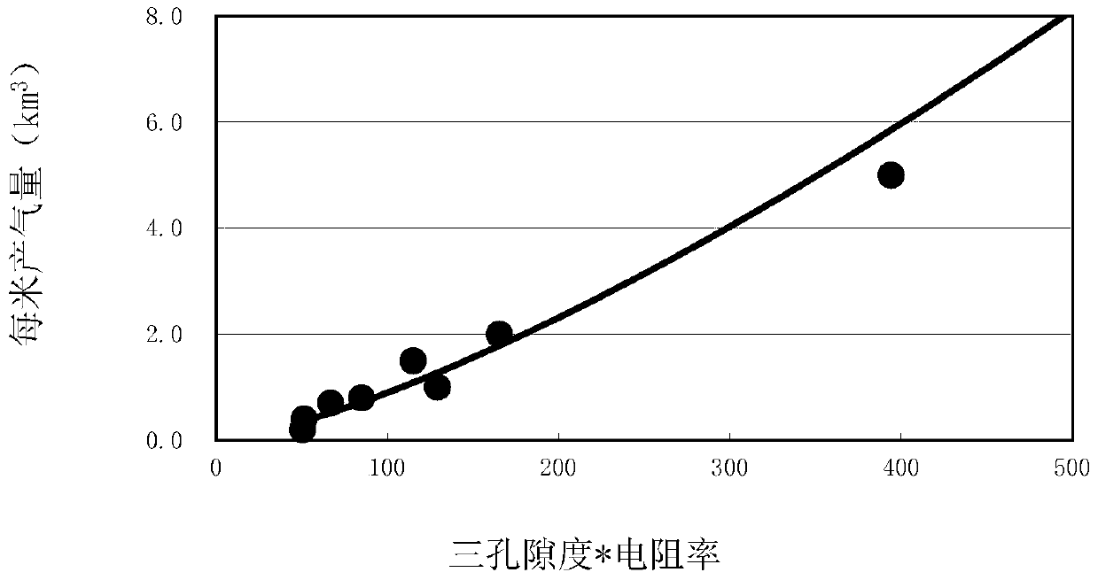 A Productivity Prediction Method for Gas Test Wells