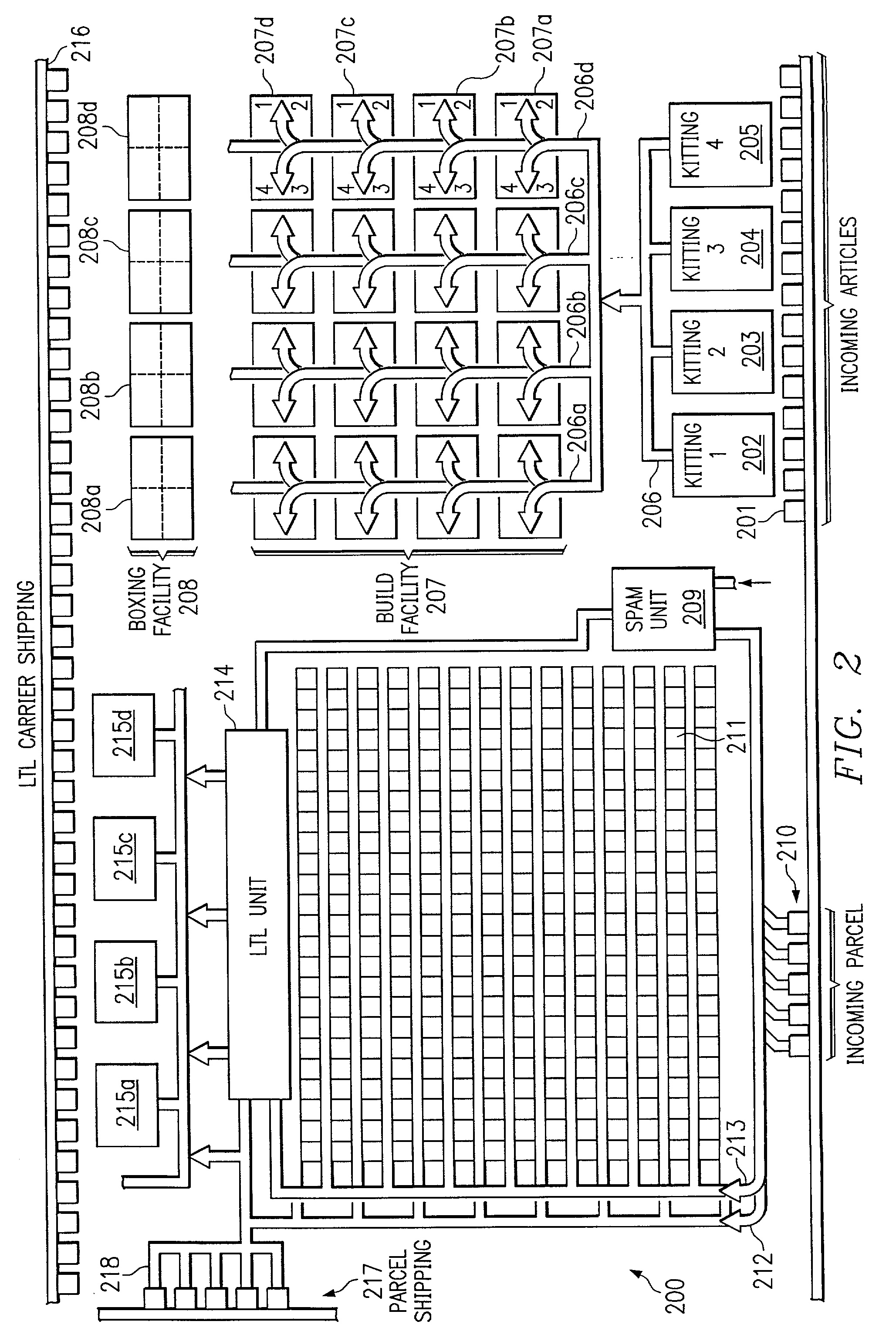 Method, system and facility for controlling resource allocation within a manufacturing environment