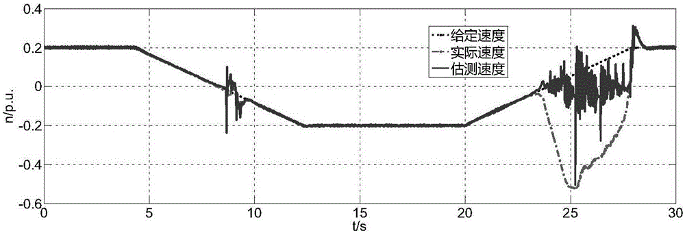 Low-frequency processing method of asynchronous motor speed sensorless vector control system