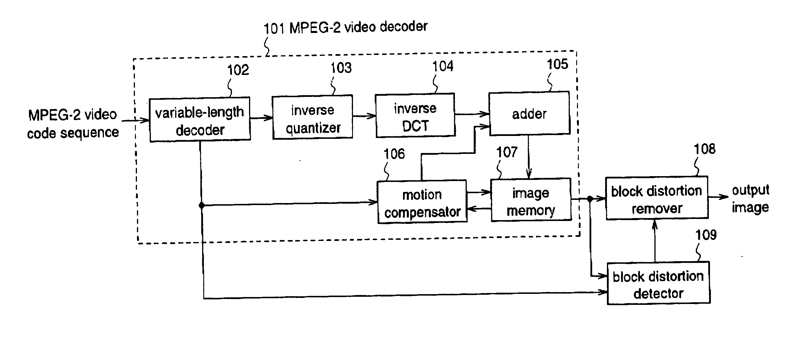 Block distortion detection method, block distortion detection apparatus, block distortion removal method, and block distortion removal apparatus