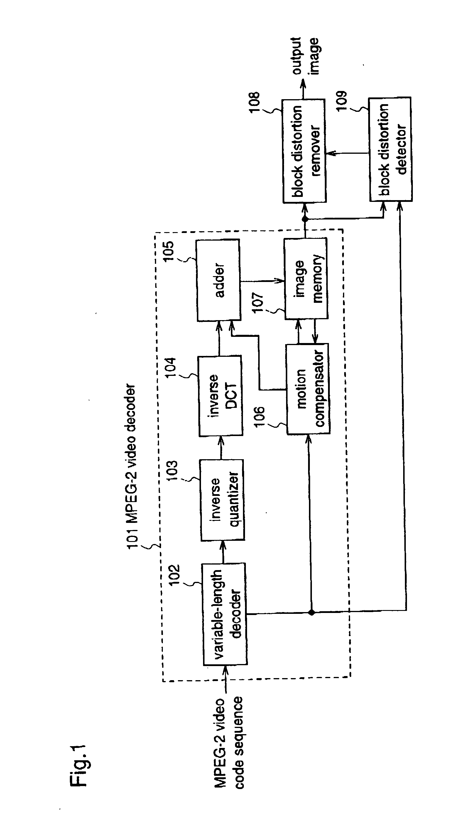 Block distortion detection method, block distortion detection apparatus, block distortion removal method, and block distortion removal apparatus