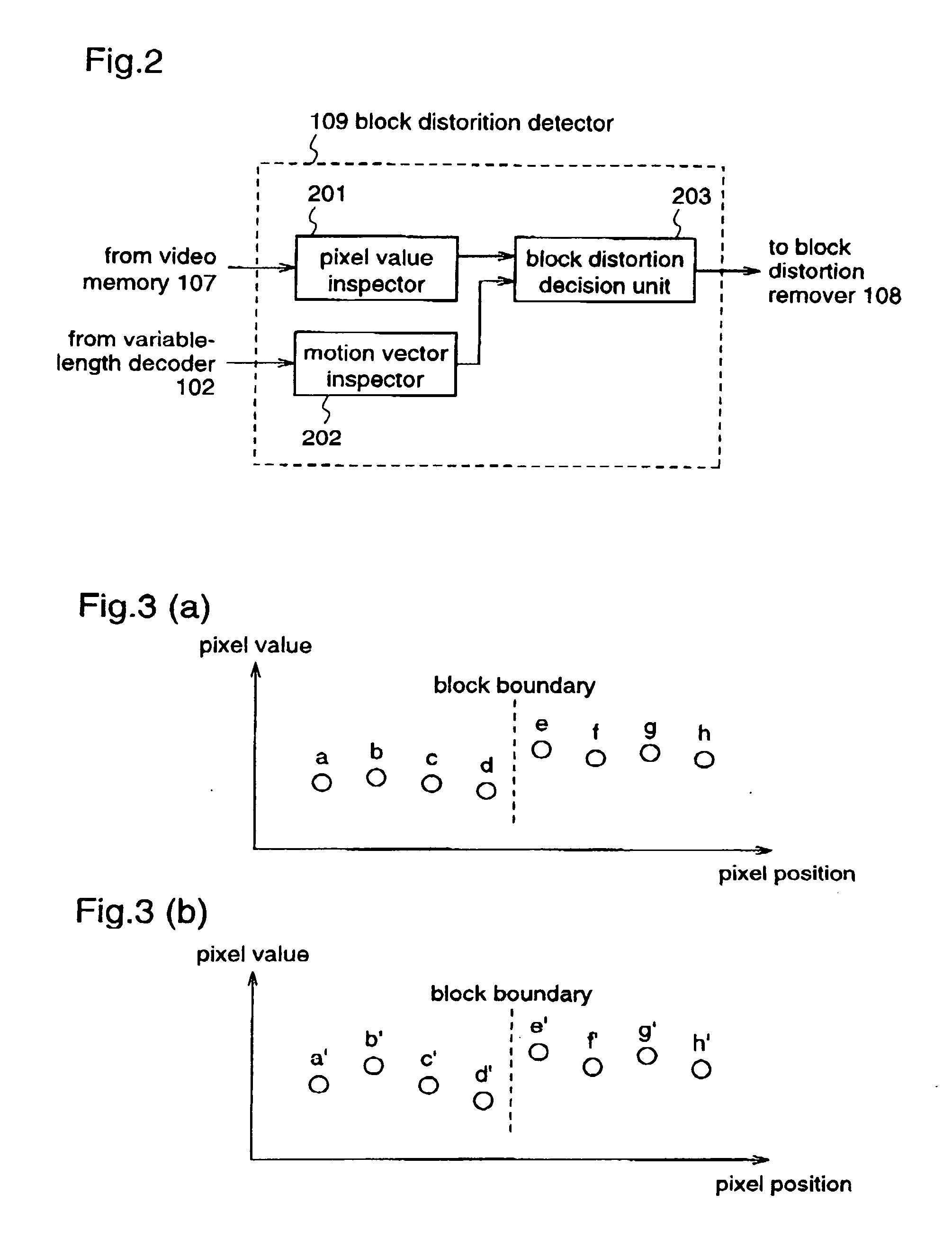 Block distortion detection method, block distortion detection apparatus, block distortion removal method, and block distortion removal apparatus