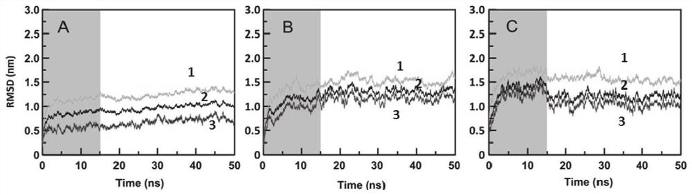 Method for obtaining stable DNA tetrahedron synthesis parameters based on modeling