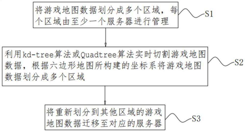 Server data exchange method and system based on hexagonal map and electronic equipment