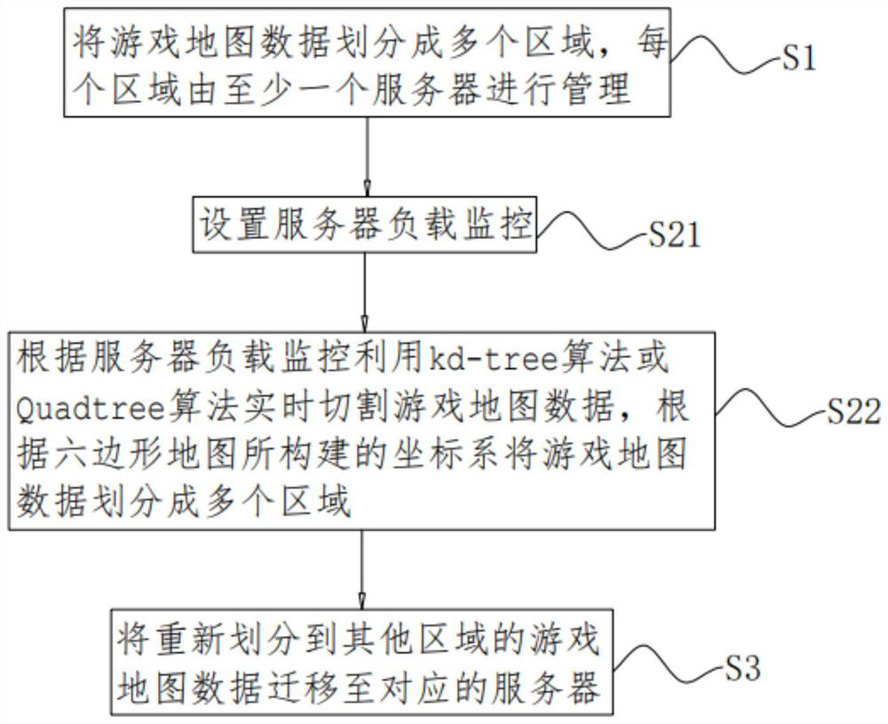 Server data exchange method and system based on hexagonal map and electronic equipment