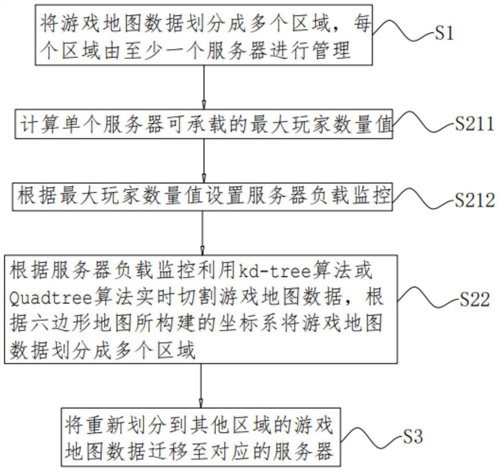 Server data exchange method and system based on hexagonal map and electronic equipment