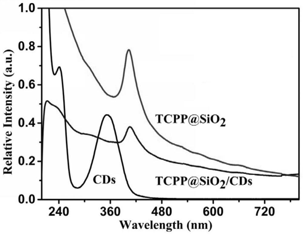 A dual-emission silica fluorescent probe in the detection of cu  <sup>2+</sup> application in