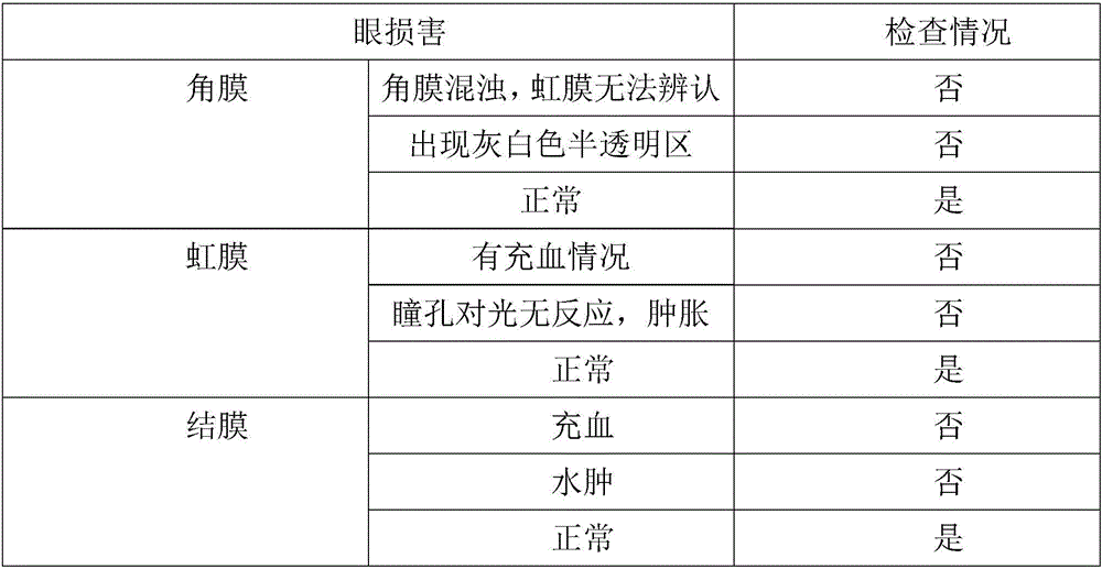 Camellia seed protein hair conditioner and preparation method