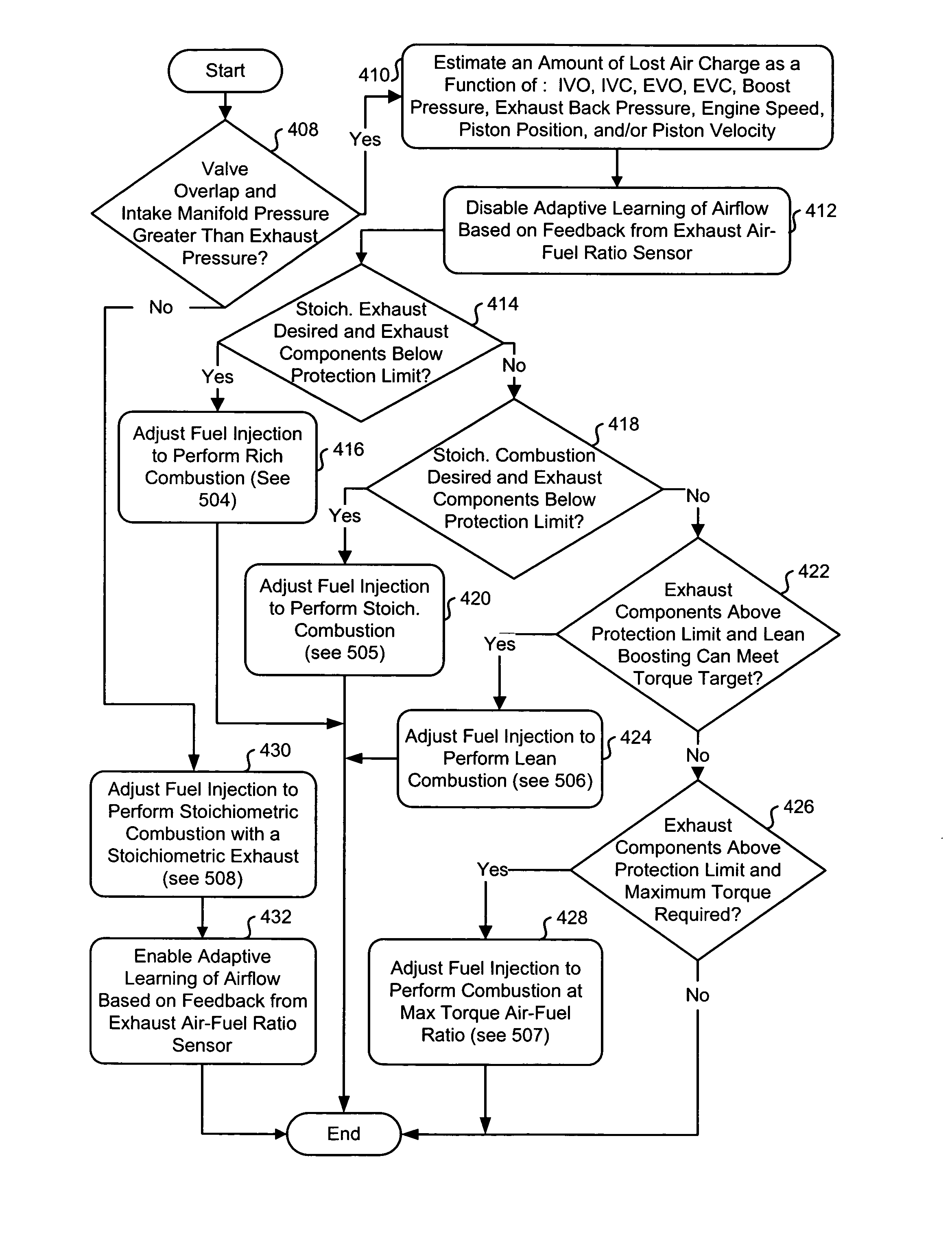 System and method for boosted direct injection engine