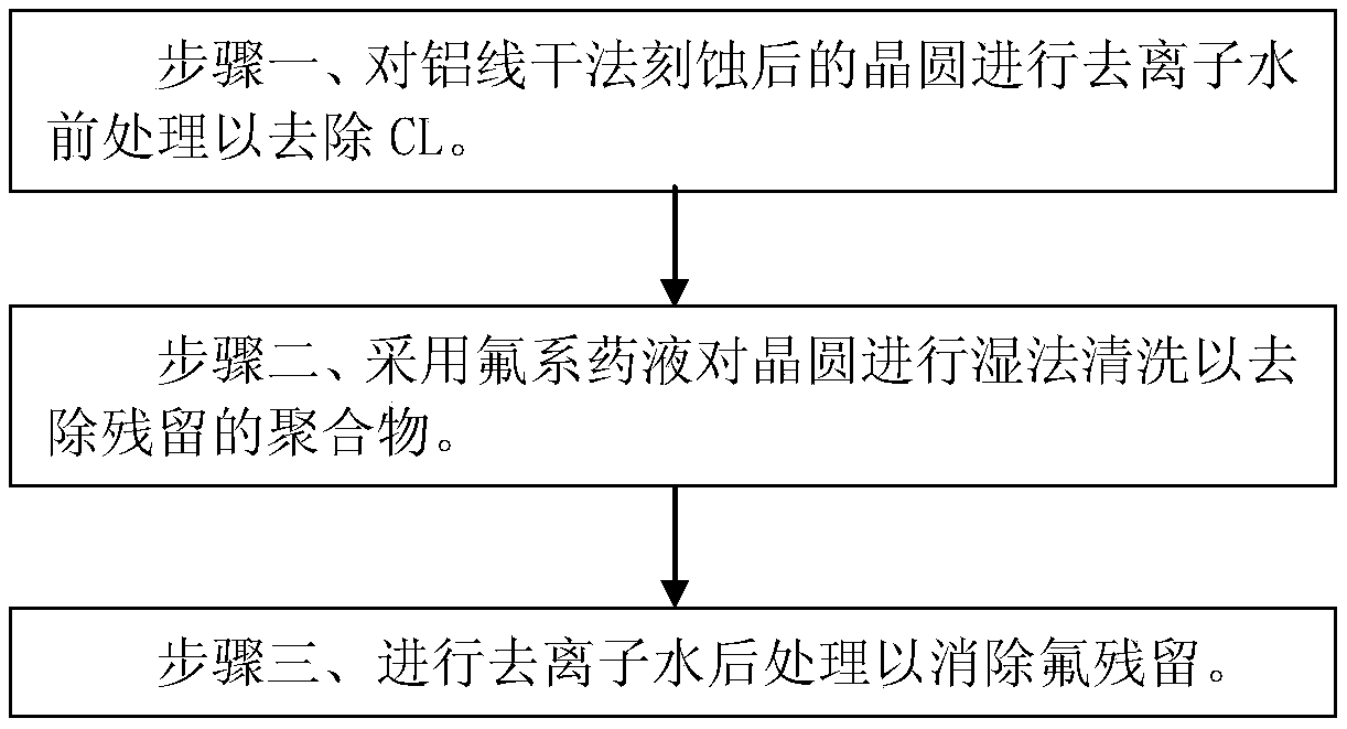 Method for wet cleaning after dry etching of aluminum wire