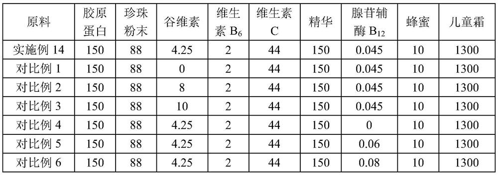 A kind of composition of anti-inflammatory cleaning grease and preparation method and application thereof