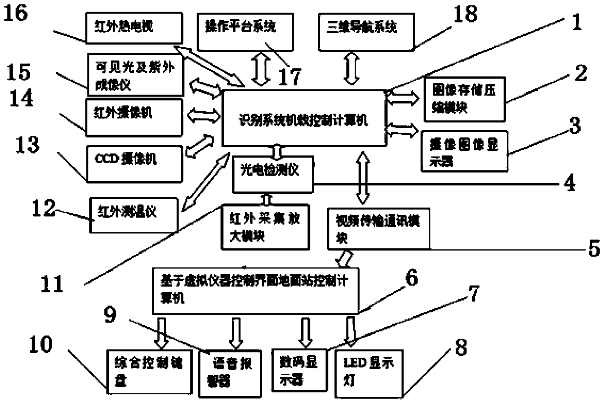 Helicopter airborne system for controlling and recognizing power transmission line