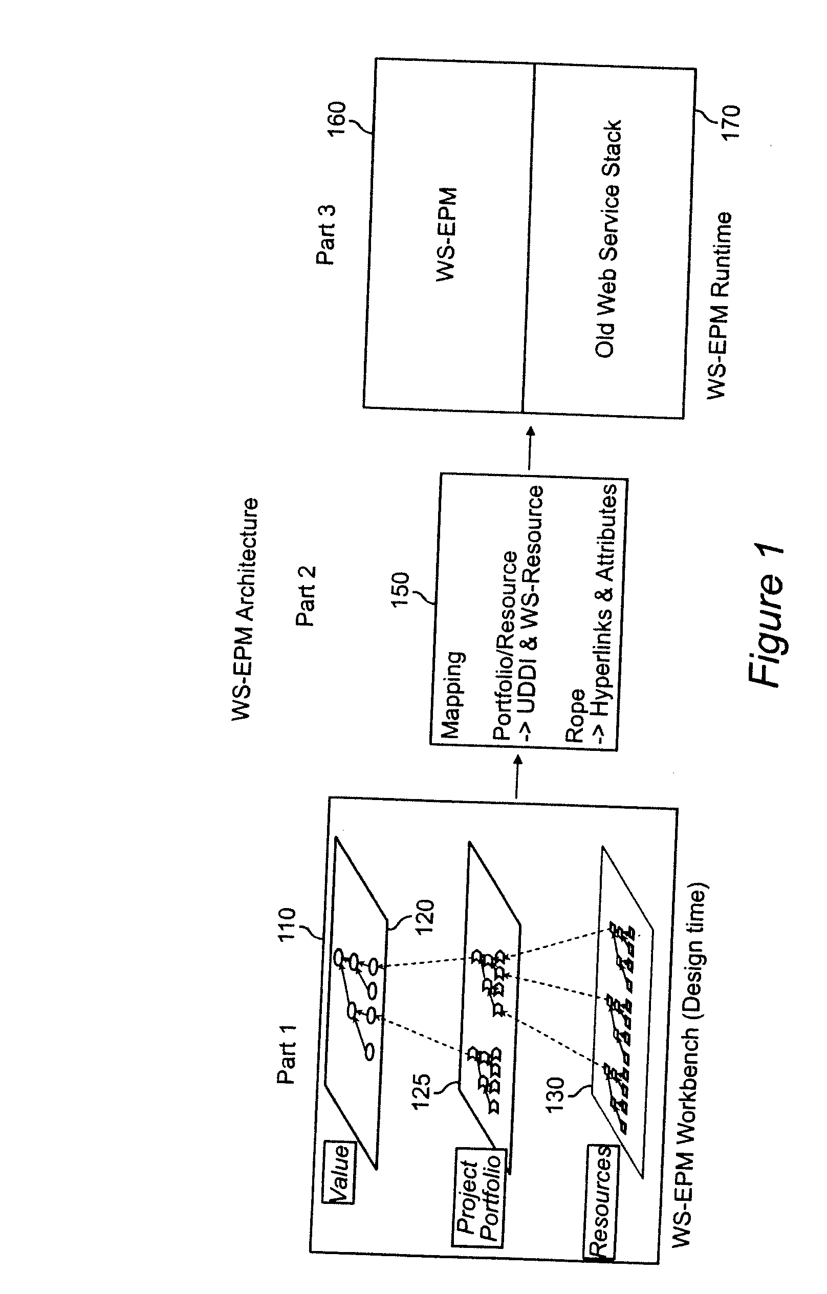 Method and apparatus for enabling enterprise project management with service oriented resource and using a process profiling frameword