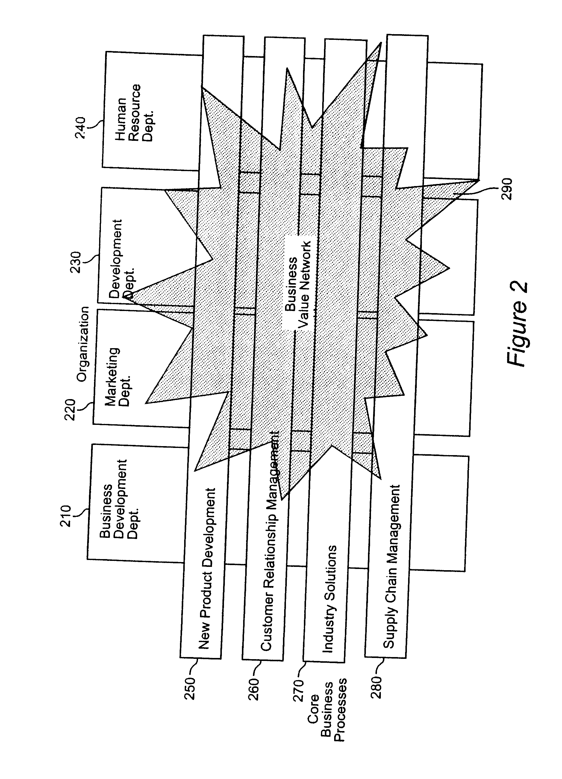 Method and apparatus for enabling enterprise project management with service oriented resource and using a process profiling frameword