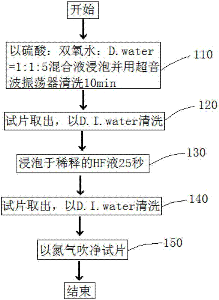 Method for forming carbon/metal double-layer structure and carbon/metal/carbon triple-layer structure on substrate