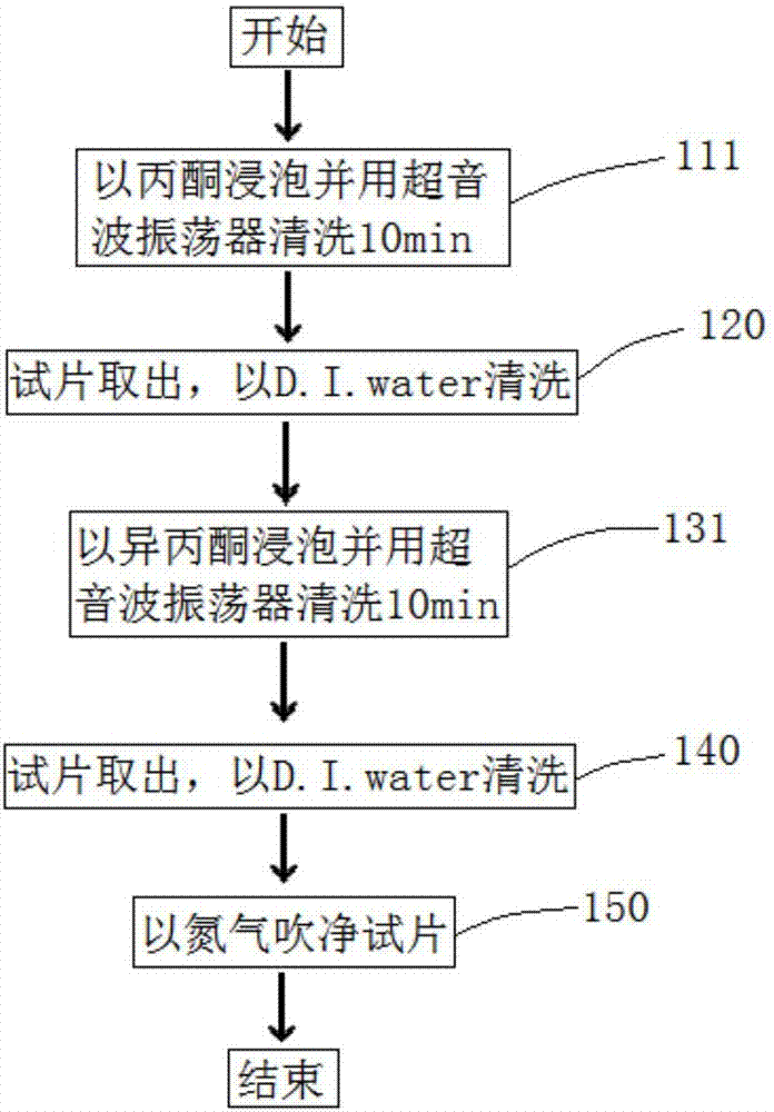 Method for forming carbon/metal double-layer structure and carbon/metal/carbon triple-layer structure on substrate