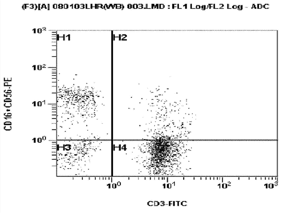 Medium composition for culturing self-activated lymphocytes and method for culturing self-activated lymphocytes using same