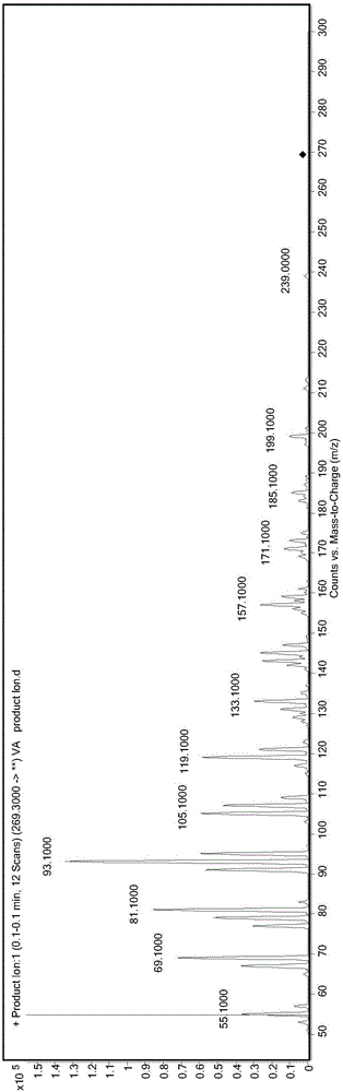 Method for detecting multiple fat-soluble vitamins in feed