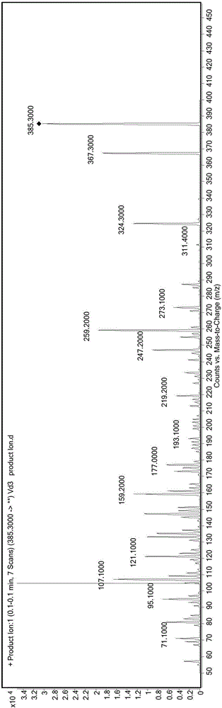 Method for detecting multiple fat-soluble vitamins in feed