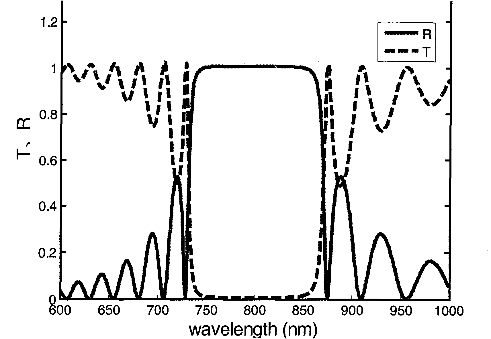 Femtosecond photon storage ring based on chiral liquid crystal