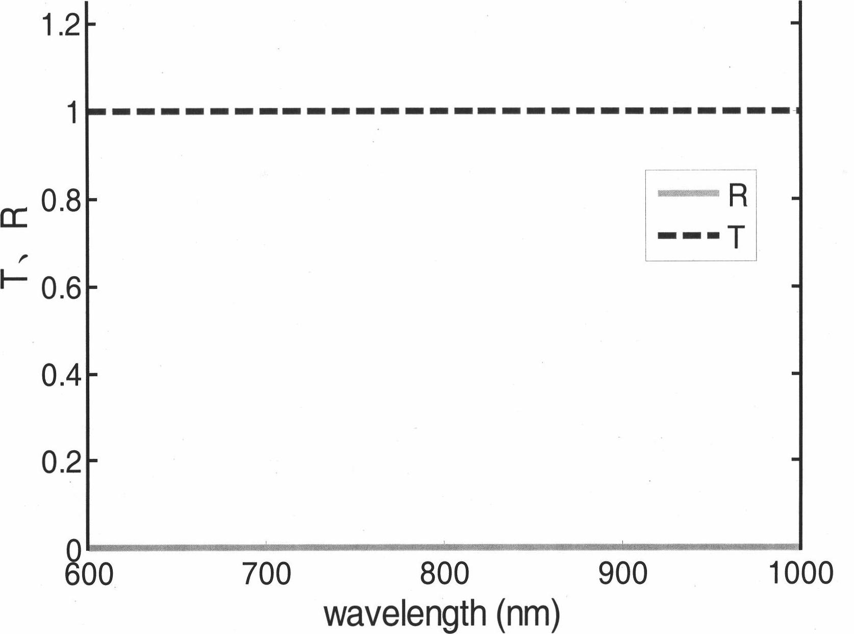 Femtosecond photon storage ring based on chiral liquid crystal