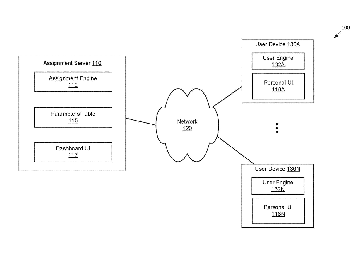 Automated distribution of subtask assignments to user devices