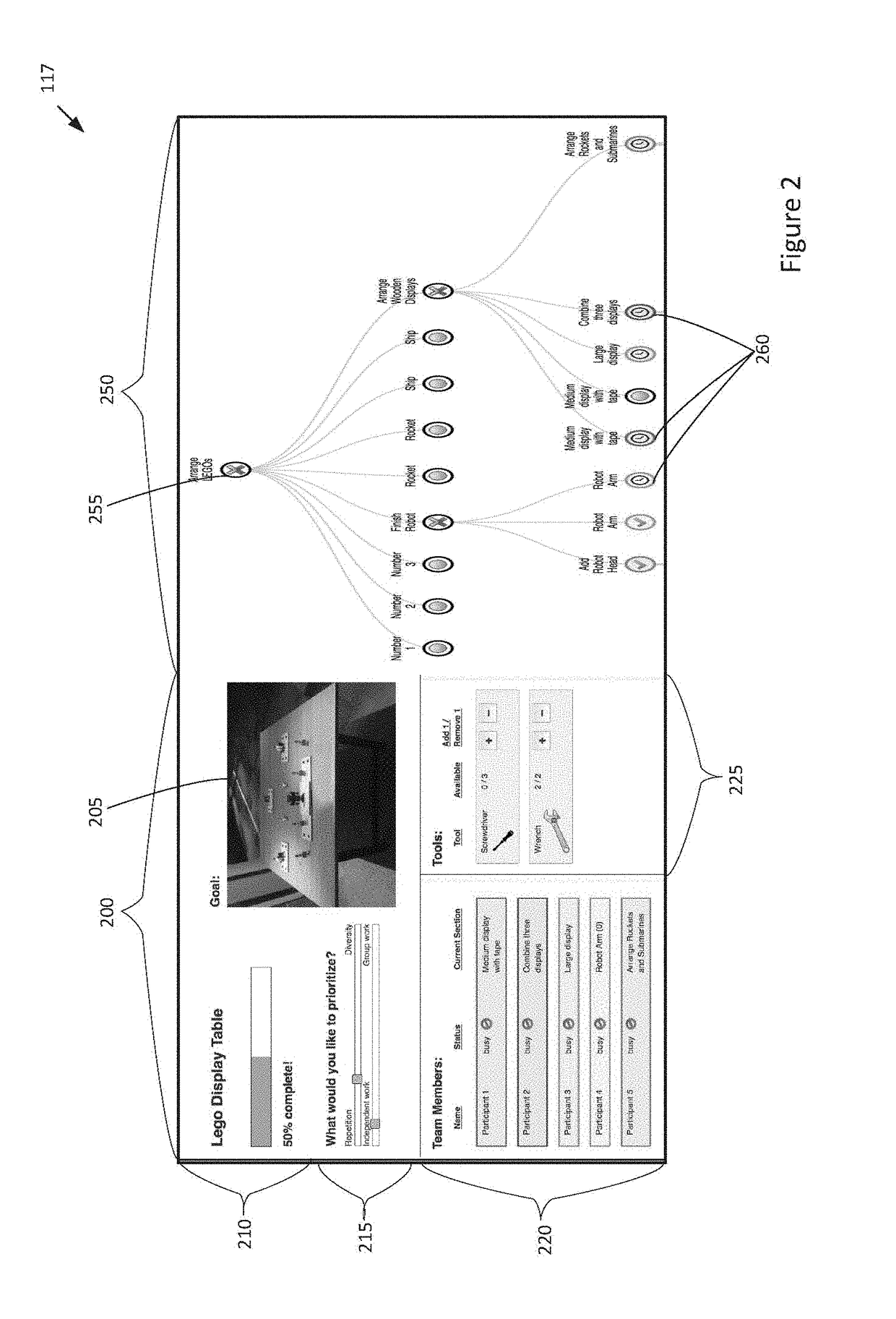 Automated distribution of subtask assignments to user devices