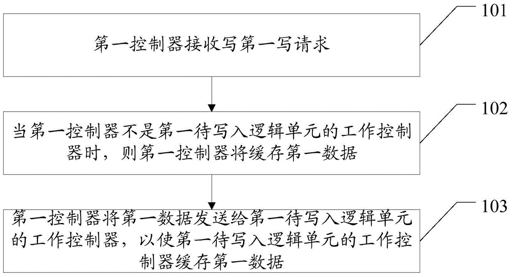 Data mirroring method in storage array and storage array