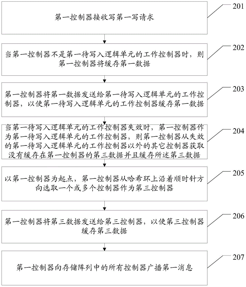 Data mirroring method in storage array and storage array