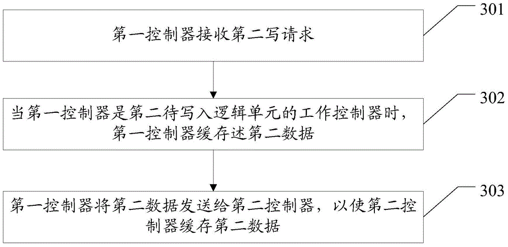 Data mirroring method in storage array and storage array