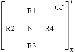 Organoclay/polymer compositions with flame retardant properties